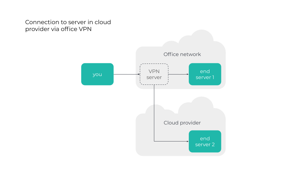 Technical diagrams v0.0 (1)