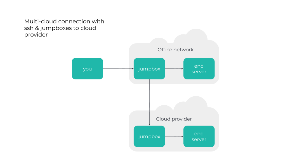 Technical diagrams v0.0